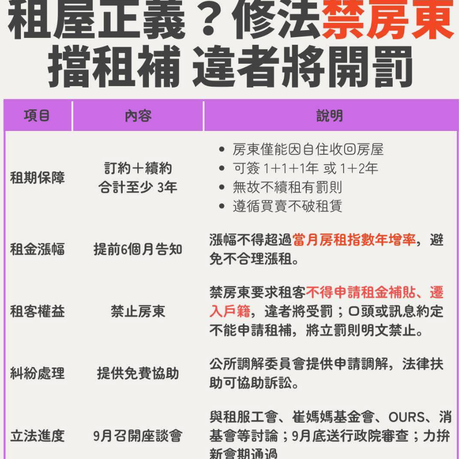修法上路，房東的處境你怎麼看？